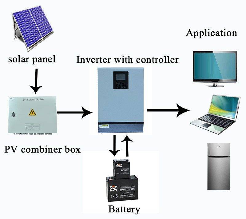 On-Grid-Solar-Rooftop-System-by-Ganesh-Solar