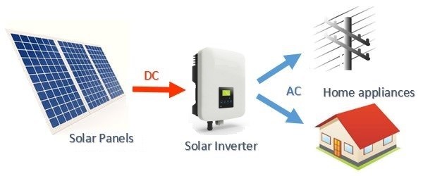 On-Grid-Rooftop-System-Ganesh-Solar